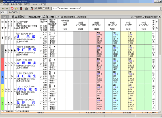 BoatRace/KyoTei Paper V